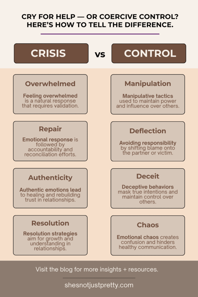 Narcissistic Abuse, Coercive Control, and Stalking: 7 Key Takeaways That Helped Me Break the Cycle 3 Diagram comparing genuine mental health crisis with manipulative suicide threats used for coercive control, highlighting key differences.