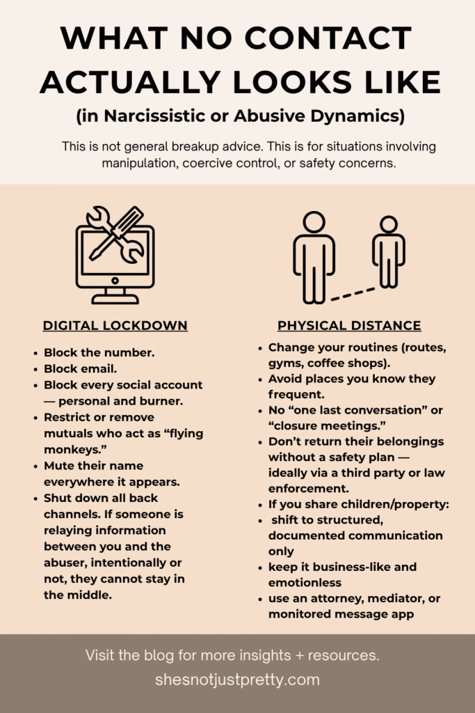 Narcissistic Abuse, Coercive Control, and Stalking: 7 Key Takeaways That Helped Me Break the Cycle 5 Table detailing specific actions for implementing No Contact in narcissistic or coercive control relationships, covering digital lockdown and physical distance.