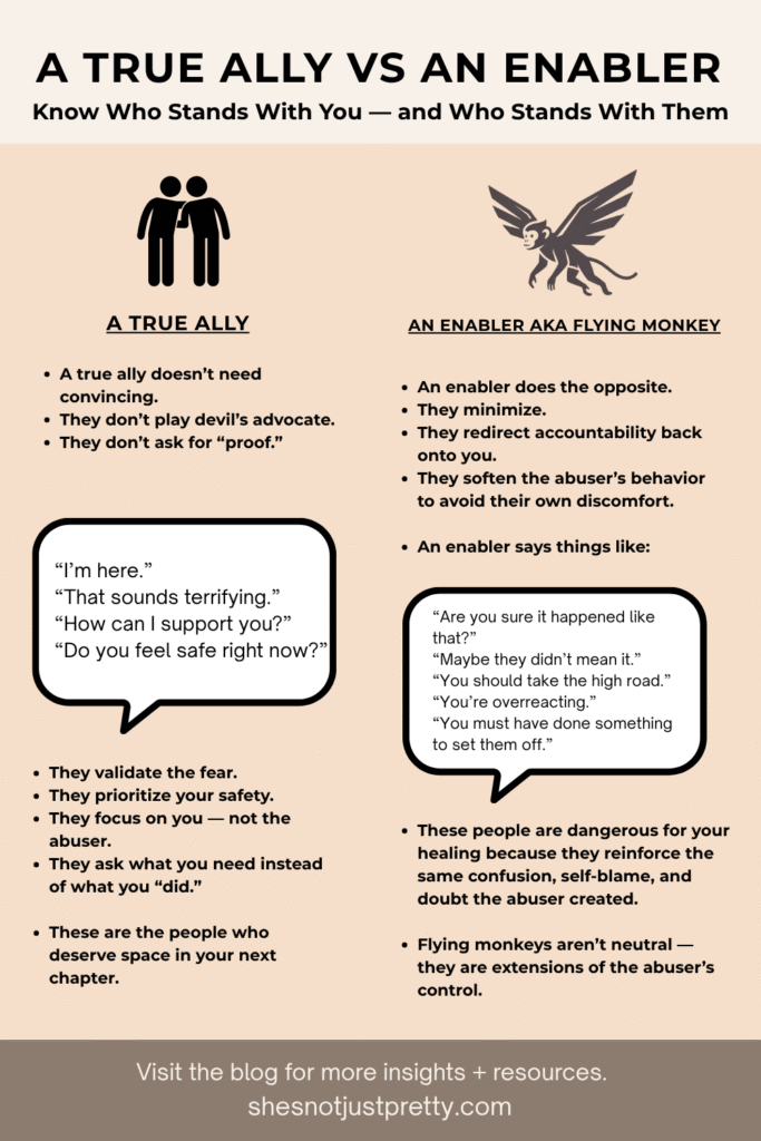 Narcissistic Abuse, Coercive Control, and Stalking: 7 Key Takeaways That Helped Me Break the Cycle 8 Table comparing the behaviors and statements of a true ally versus an enabler (flying monkey) in situations of narcissistic and coercive control abuse.
